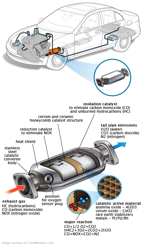 See B3743 repair manual